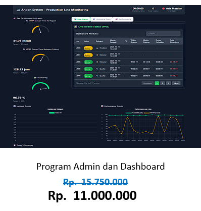 Masalah di Lantai Produksi