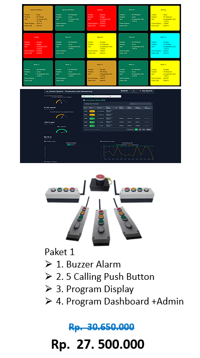 Masalah di Lantai Produksi